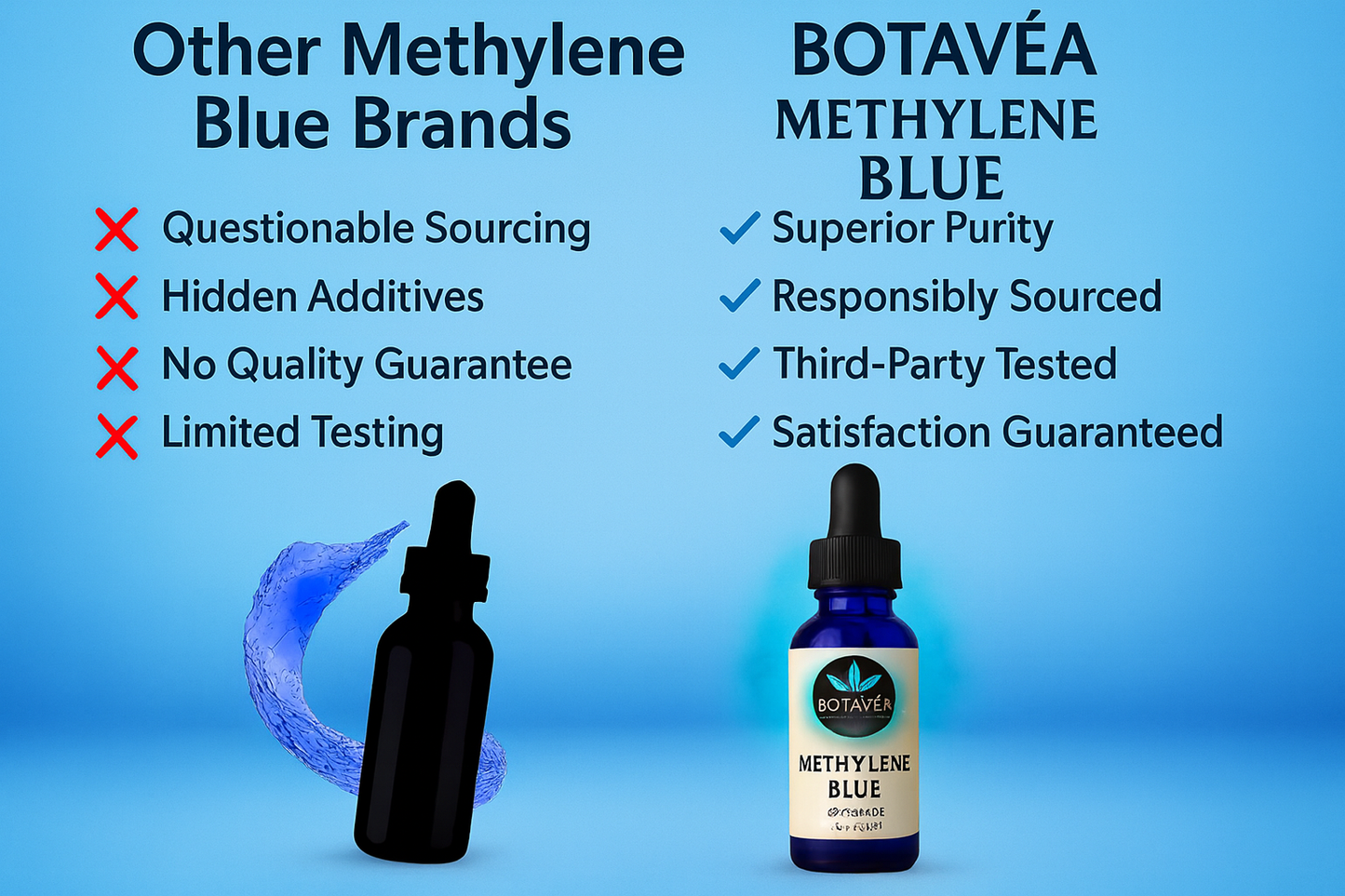 Methylene Blue USP Grade