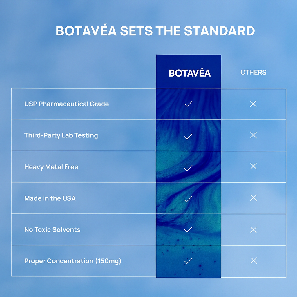 Methylene Blue USP Grade